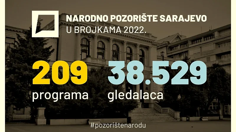 Narodno pozorište Sarajevo u brojkama za kraj 2022. godine